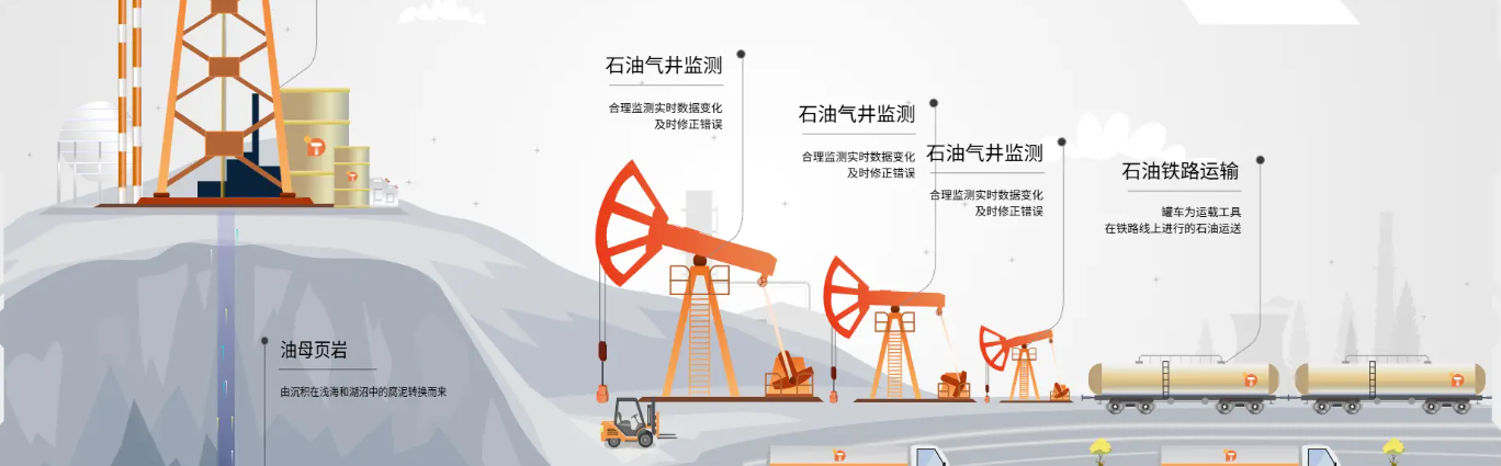 Home Oil and gas industry category